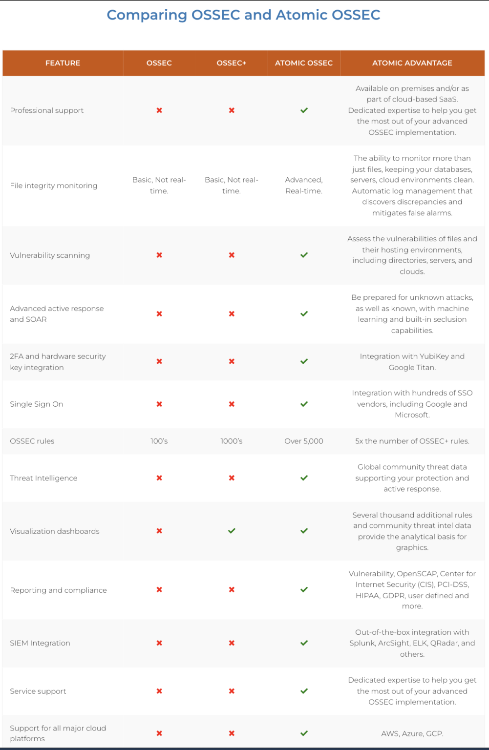 What’s the Difference Between OSSEC, OSSEC+ and Atomic OSSEC ...